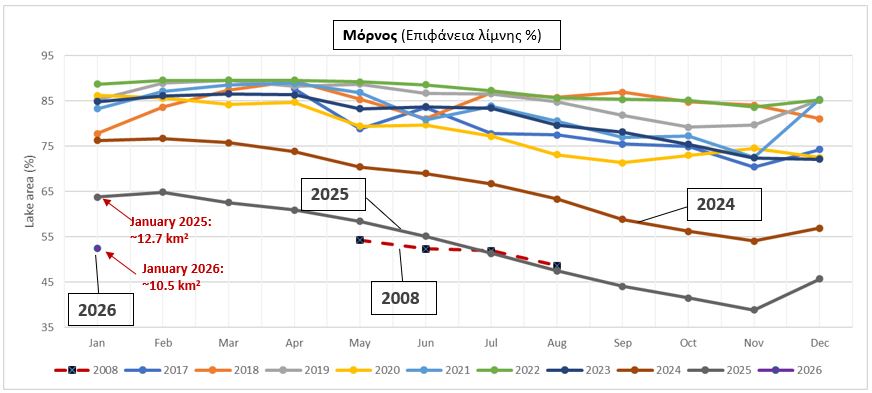 diagram mornos january2026